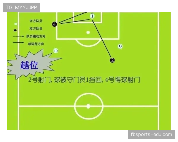 球门区规则全解析：哪些动作会被判罚越位或犯规？