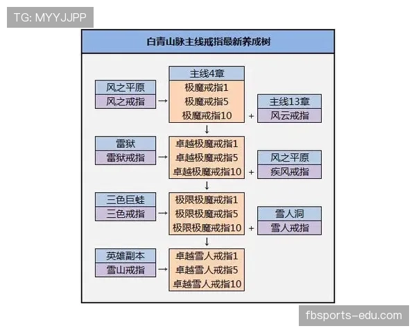 萨卡：青训至头号核心的成长路径解析