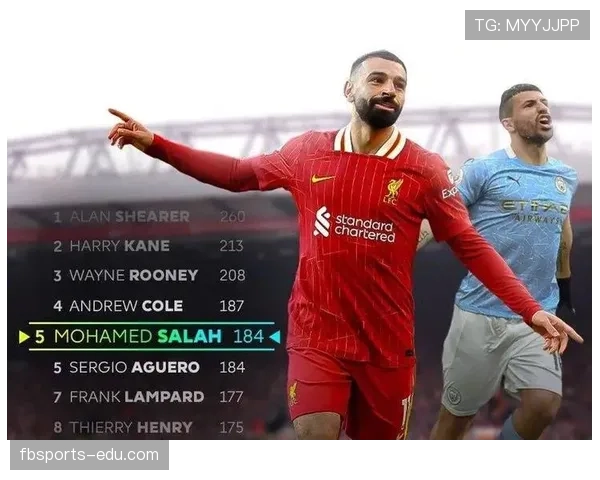 萨拉赫英超金靴含金量解析：多次夺得是否具备历史意义