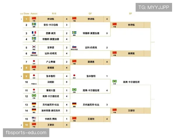 2026世界杯淘汰赛还会进行加时赛吗