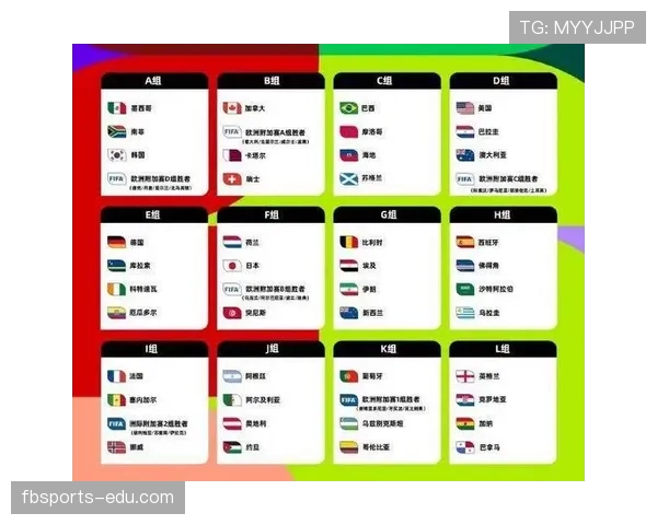2026世界杯完整版资格席位解析